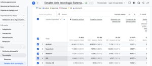 Tecnología en Analytics