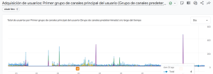 caida trafico web caída tráfico web